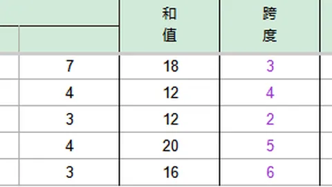 福彩3D第2026062期专家推荐：胆拖复式策略，近期表现稳