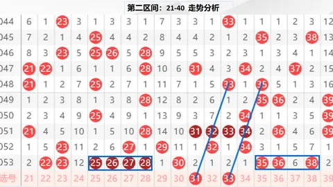 2026年05期福彩3D专家推荐：质合分析定胆杀号01402