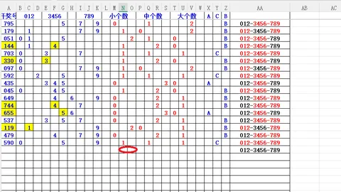 2026028期双色球专家质合分析推荐前区十码