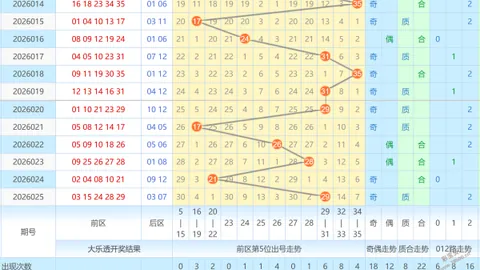双色球26023期专家推荐蓝球5胆，质合分析战绩详析