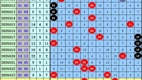 【胆力全开】揭秘大乐透2026015独家预测：精选胆码+精准杀码，08 09 10 19 21 29不容错过！