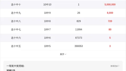福彩3D第2026064期专家推荐：定位杀四码，高质合分析选