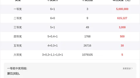 双色球26026期专家推荐凤尾二码，多期中奖