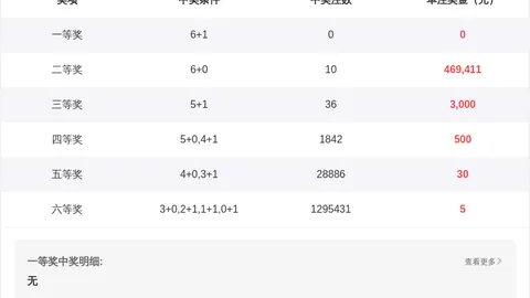大乐透326055期专家质合分析推荐前区十码
