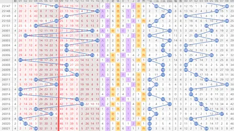 双色球第2026031期专家质合分析推荐前区十码