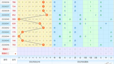 【双色球26016期秘籍大放送】精准锁定“幸运蓝球”05，揭秘老胡子独门秘籍！