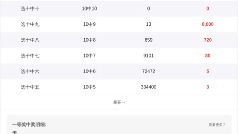 体彩大乐透26028期专家推荐：号码定胆分析及前区十码