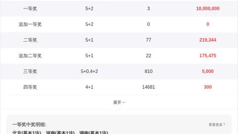 刘景明双色球推荐：前方案揽1423万，本期精选61组合