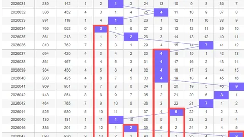 福彩3D马王2026047期专家推荐字谜分析