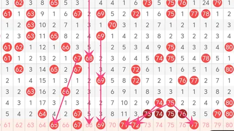大乐透期号专家推荐：两小一大组合预测