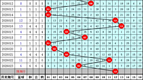 福彩3D第26068期专家推荐定位杀四码，期期精准分析