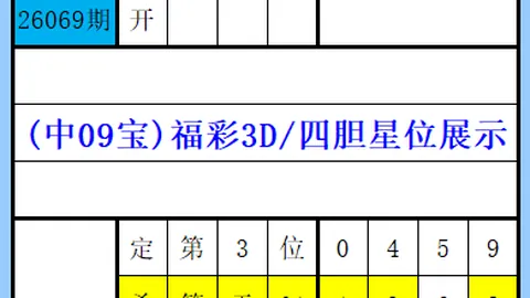 2026059期福彩3D试机号后专家推荐质合分析及前区十码