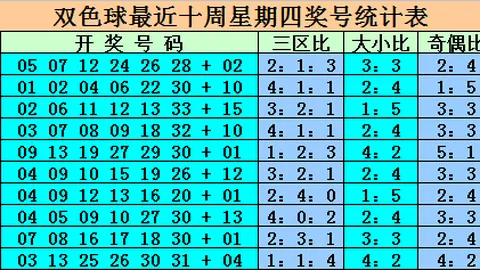 刘栋双色球：期号精选方案助中奖196万，再战大奖