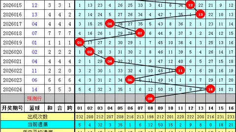 福彩3D第26064期专家杀三码推荐，期号跟进指导
