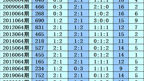 福彩3D第2026064期和值走势分析及个位胆码推荐