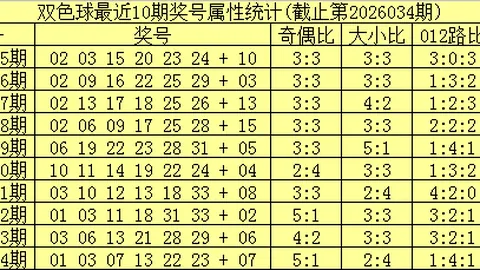排列五2026082期七爷推荐：012路质合分析