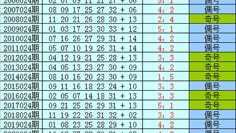双色球2026028期专家凤尾推荐：21、28