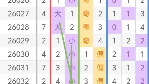 排列3第26075期专家号码推荐分析