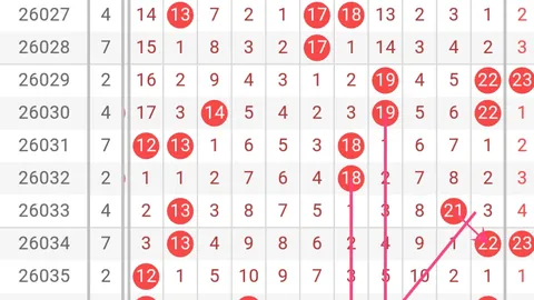 陈青峰福彩3D第2026074期预测：首尾热温码推荐