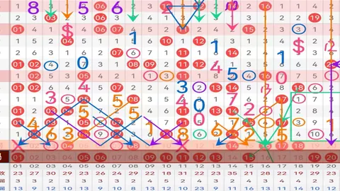 袁大爷排列三：期号绝杀一码0，金胆推荐7
