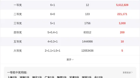 双色球2026028期杀神推荐：一等奖走势解析