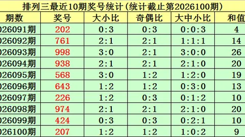 双色球037期：蓝球07，红胆03 24，专家质合分析推荐