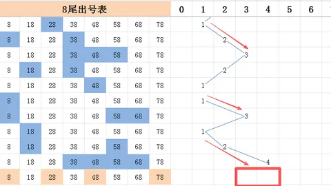 26098期排列3号码专家质合推荐