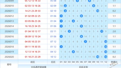 快乐8第26097期分析：专家推荐抓4连号技巧