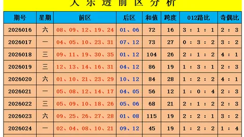 太行老赫快乐8第2026060期推荐：专家质合分析，前区十码
