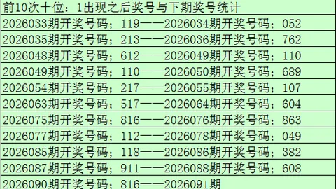 2026112期福彩3D小嘉精选四码