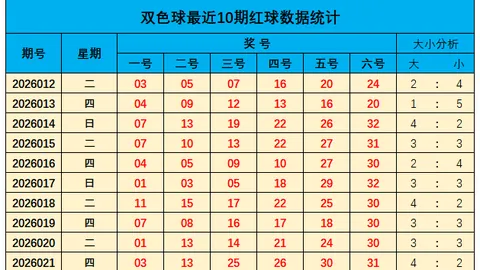 福彩3D第2026109期和值分析 推荐胆码