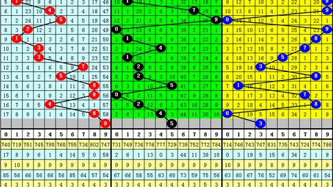 【速来解锁】2026期3D遗漏秘籍大公开，组选万能攻略，共襄盛举！