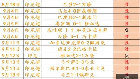 马内坚持世界杯参，彩娱乐平台，赛梦想，卡塔尔之旅康复在望